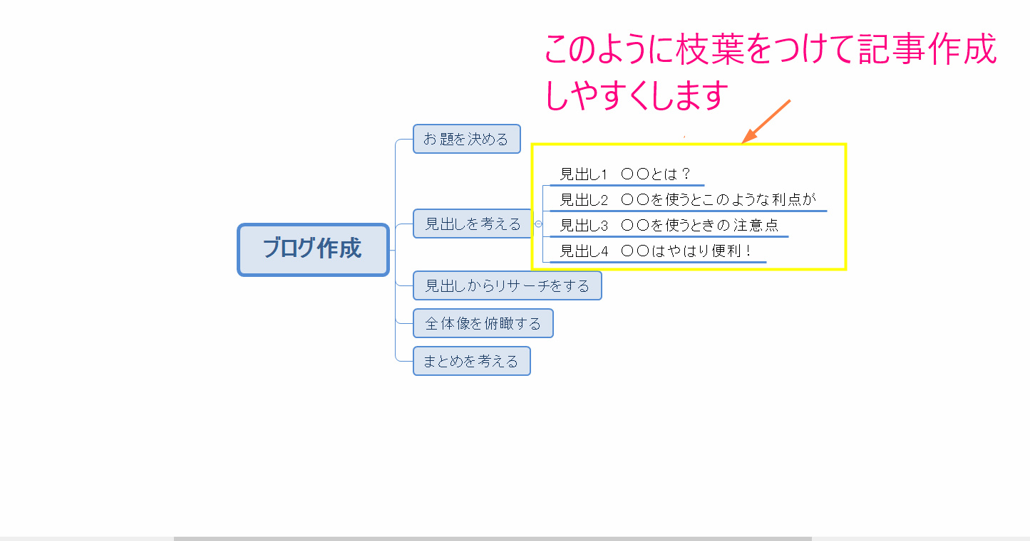 エックスマインドの有効な使い方とは 情報整理ツール１択の理由 ブラッシュアップスキル